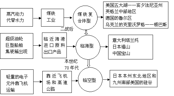 地理與經(jīng)濟(jì) 長三角集成電路建廠的多維因素考量