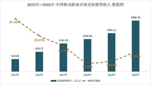 解碼游戲板塊“仙股”飛魚科技 年內(nèi)漲幅超400%背后的技術邏輯與行業(yè)機遇